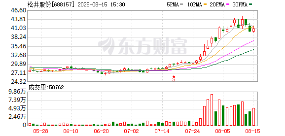 K图 688157_0
